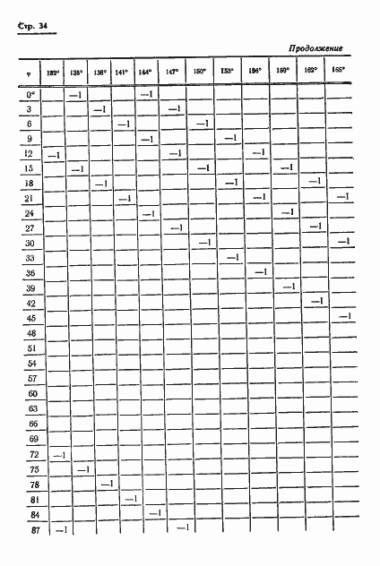 Страница 35 ГОСТ 13424-68