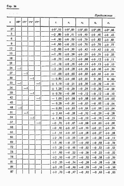 Страница 37 ГОСТ 13424-68