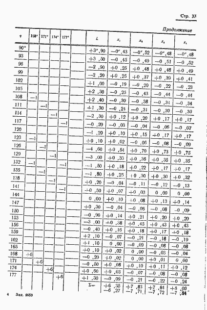 Страница 38 ГОСТ 13424-68