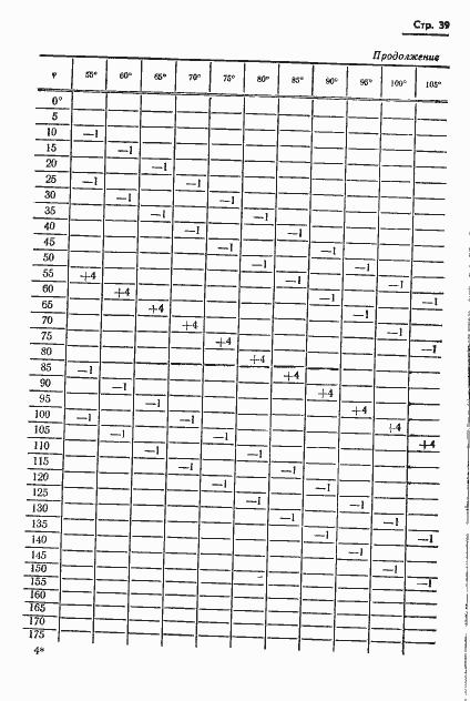 Страница 40 ГОСТ 13424-68