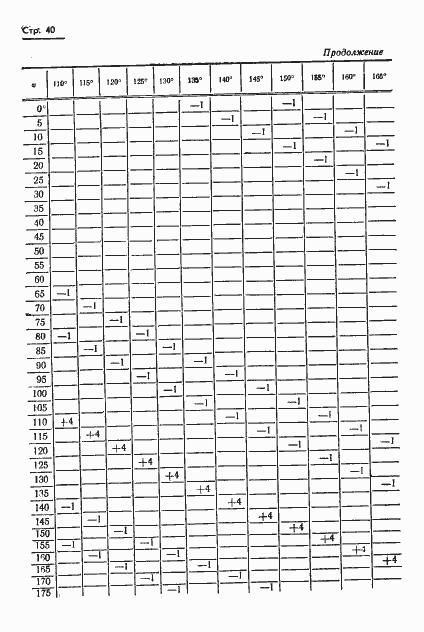 Страница 41 ГОСТ 13424-68