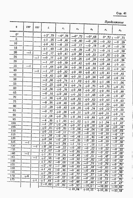 Страница 42 ГОСТ 13424-68