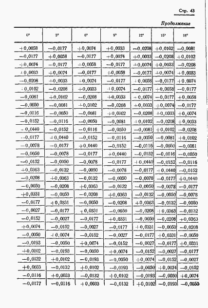 Страница 44 ГОСТ 13424-68