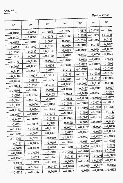 Страница 45 ГОСТ 13424-68