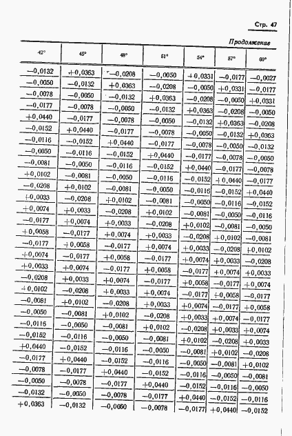 Страница 48 ГОСТ 13424-68