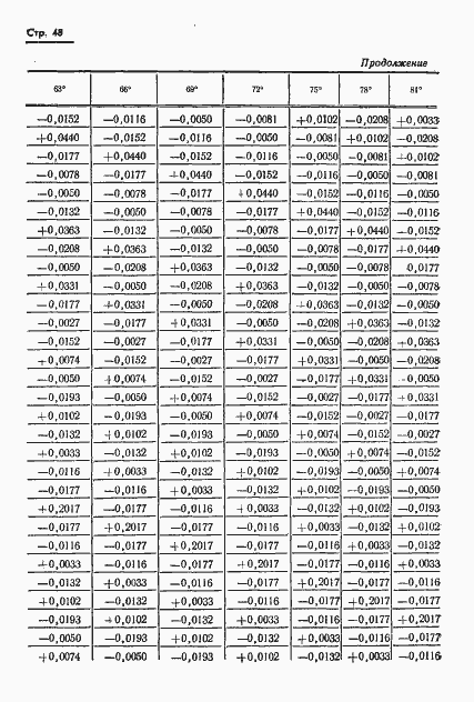 Страница 49 ГОСТ 13424-68