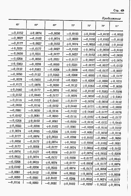 Страница 50 ГОСТ 13424-68