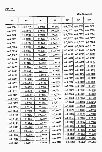 Страница 51 ГОСТ 13424-68