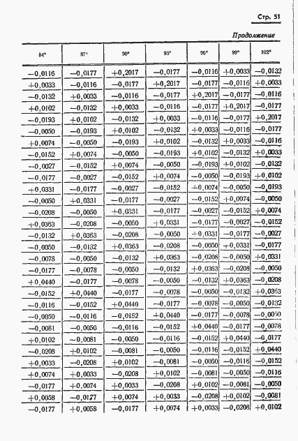 Страница 52 ГОСТ 13424-68