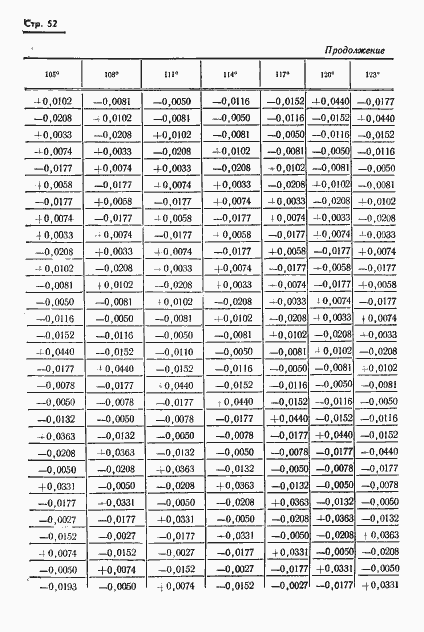 Страница 53 ГОСТ 13424-68