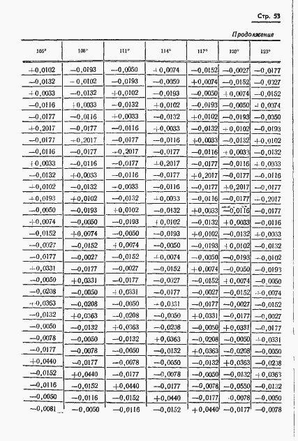 Страница 54 ГОСТ 13424-68