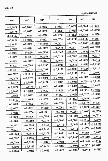 Страница 55 ГОСТ 13424-68