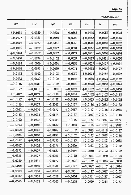 Страница 56 ГОСТ 13424-68
