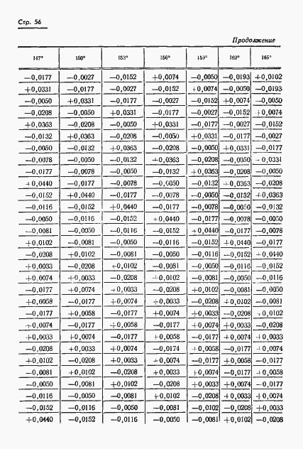 Страница 57 ГОСТ 13424-68