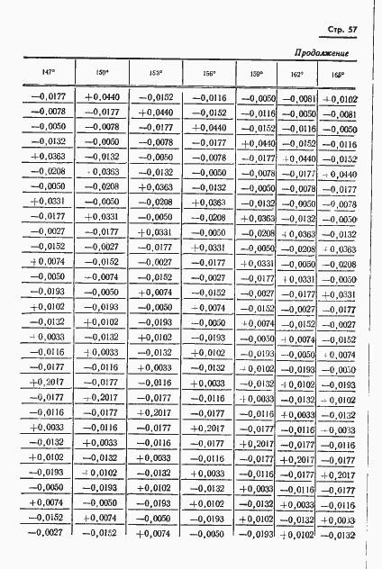 Страница 58 ГОСТ 13424-68