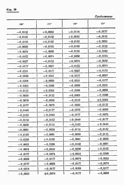 Страница 59 ГОСТ 13424-68