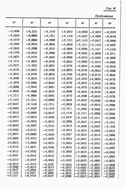 Страница 62 ГОСТ 13424-68