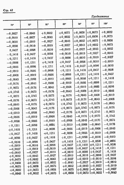 Страница 63 ГОСТ 13424-68