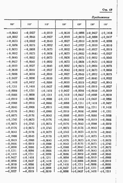 Страница 64 ГОСТ 13424-68