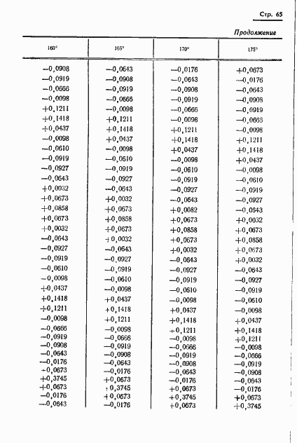 Страница 66 ГОСТ 13424-68