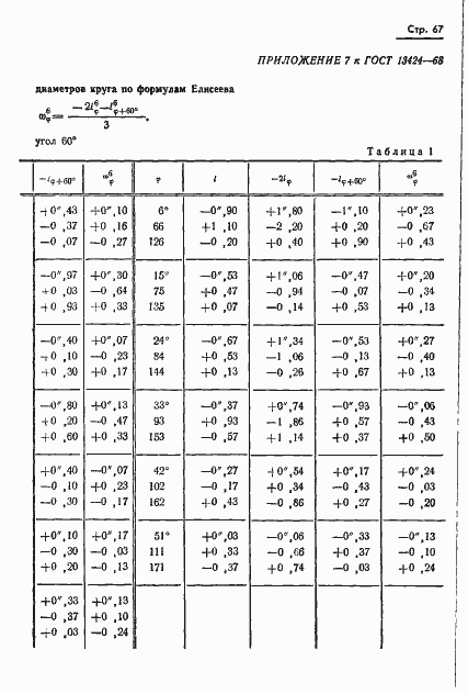 Страница 68 ГОСТ 13424-68