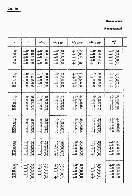 Страница 71 ГОСТ 13424-68