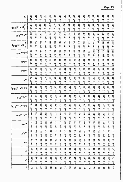 Страница 76 ГОСТ 13424-68