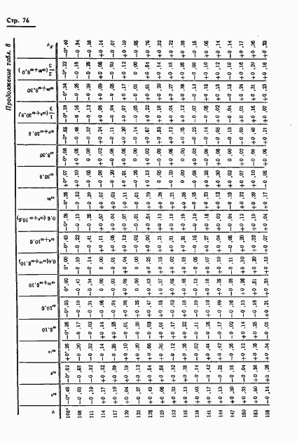 Страница 77 ГОСТ 13424-68