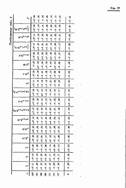 Страница 78 ГОСТ 13424-68