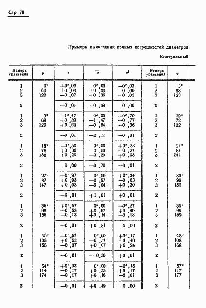 Страница 79 ГОСТ 13424-68