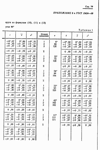 Страница 80 ГОСТ 13424-68