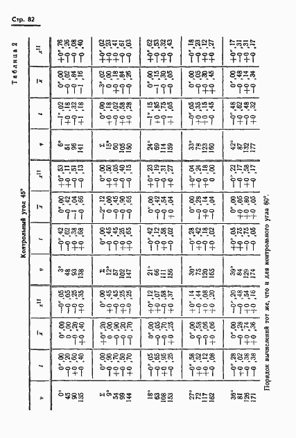 Страница 83 ГОСТ 13424-68