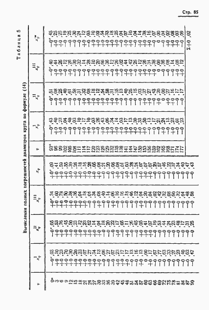 Страница 86 ГОСТ 13424-68