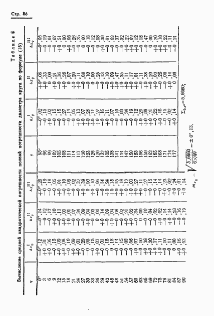 Страница 87 ГОСТ 13424-68