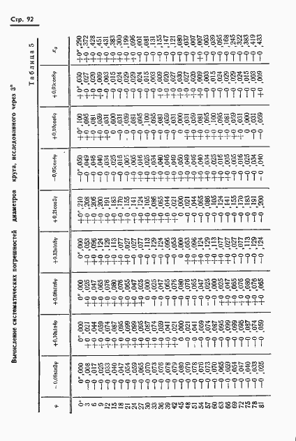 Страница 93 ГОСТ 13424-68
