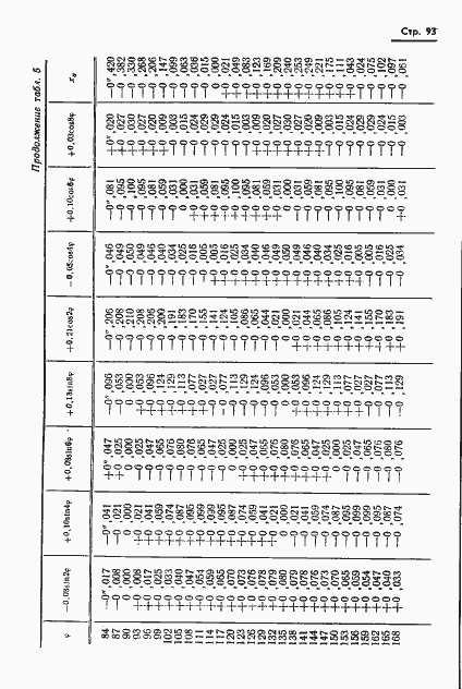 Страница 94 ГОСТ 13424-68
