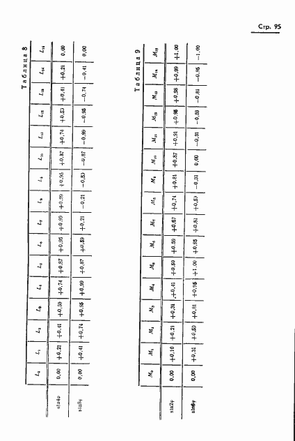 Страница 96 ГОСТ 13424-68