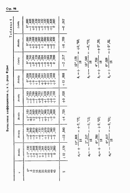 Страница 99 ГОСТ 13424-68