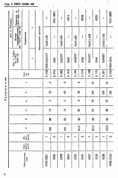 Страница 5 ГОСТ 13426-68
