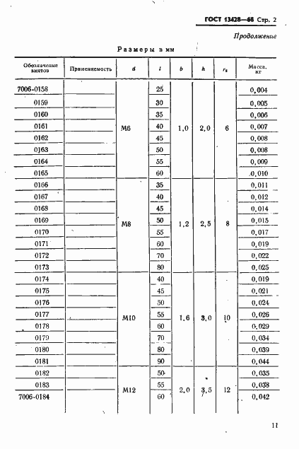 Страница 2 ГОСТ 13428-68