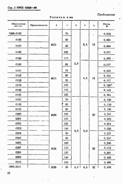Страница 3 ГОСТ 13428-68