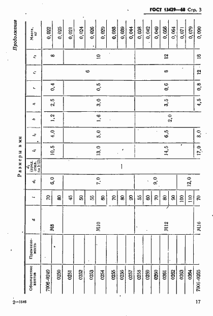 Страница 3 ГОСТ 13429-68