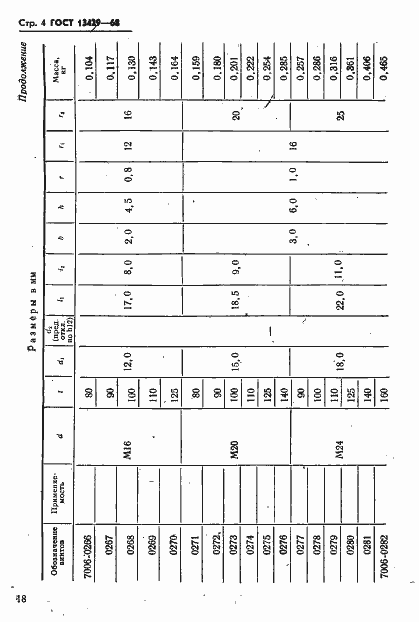 Страница 4 ГОСТ 13429-68
