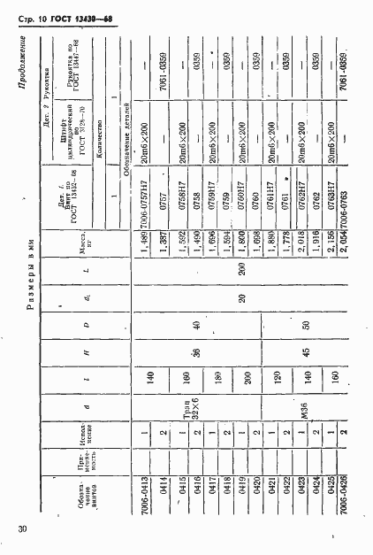 Страница 10 ГОСТ 13430-68