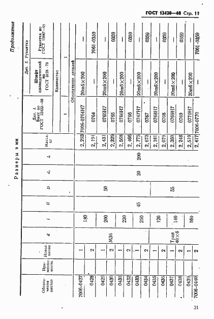Страница 11 ГОСТ 13430-68