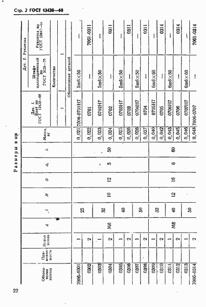 Страница 2 ГОСТ 13430-68