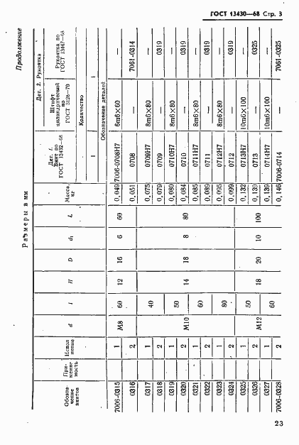 Страница 3 ГОСТ 13430-68