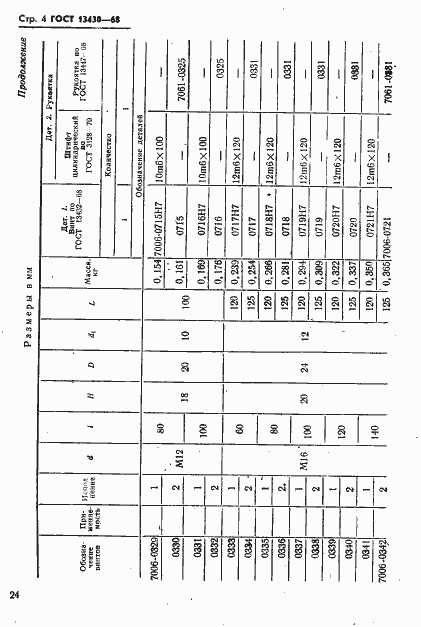 Страница 4 ГОСТ 13430-68