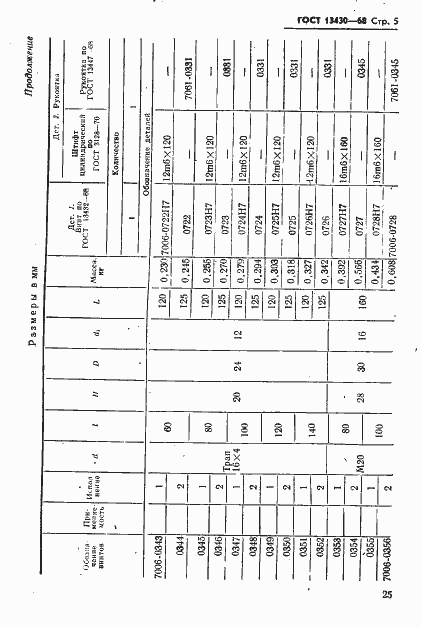 Страница 5 ГОСТ 13430-68