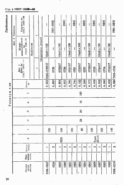 Страница 6 ГОСТ 13430-68